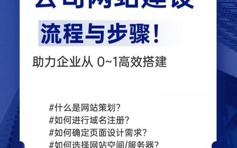 搭建企业网站需要什么