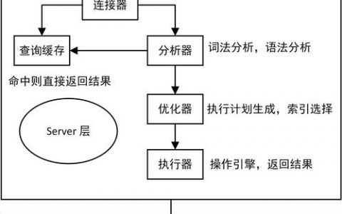 怎么搭建mysql数据库网站