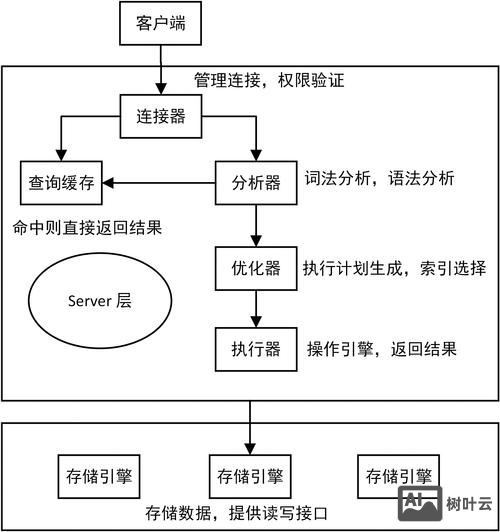 怎么搭建mysql数据库网站
