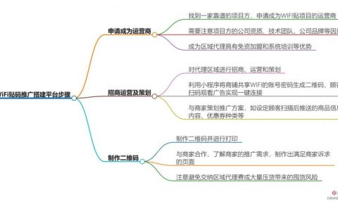 搭建平台的目的是什么