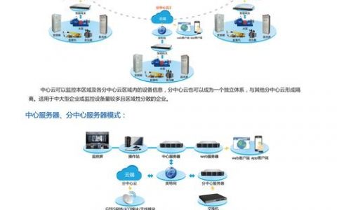 怎么搭建网站监控站