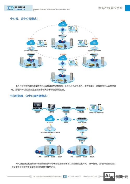 怎么搭建网站监控站