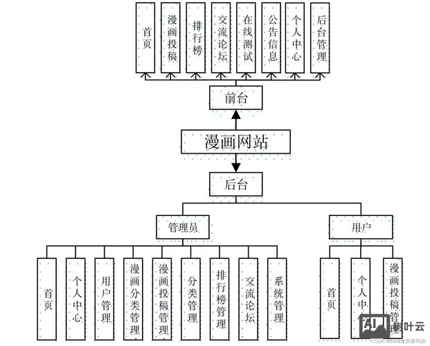如何搭建网站基本框架
