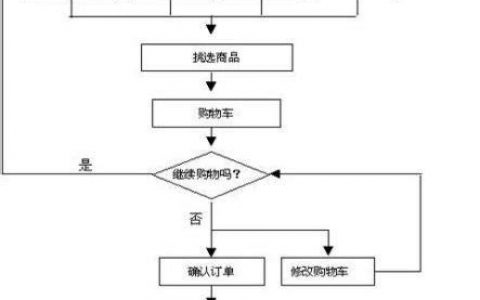 网站搭建和网站上站流程
