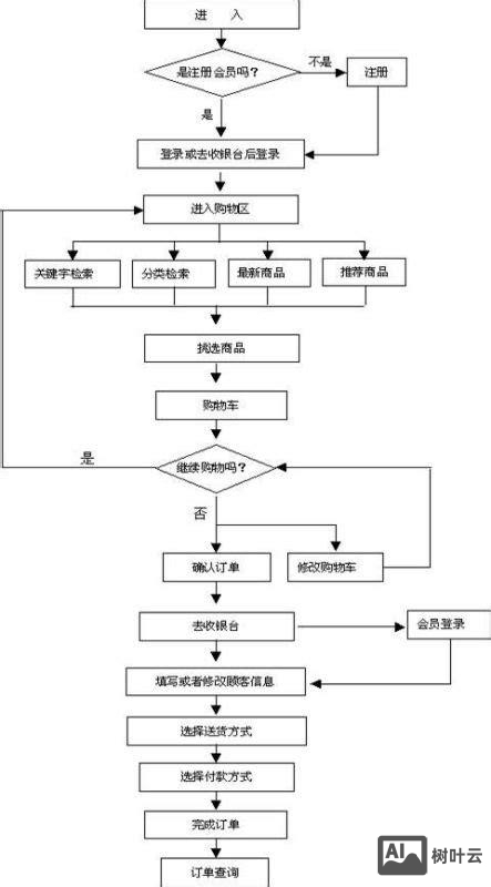 网站搭建和网站上站流程