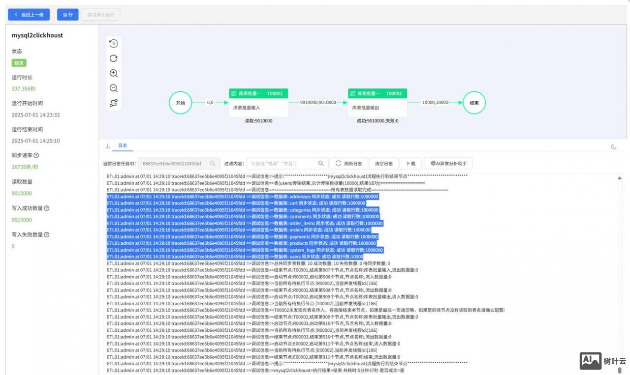 怎么搭建mysql数据库网站