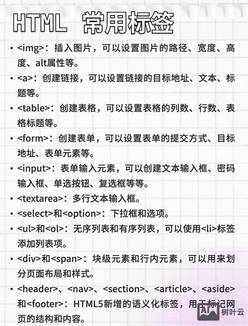 如何在微信模板中上传html代码