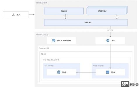 如何搭建网站运行环境