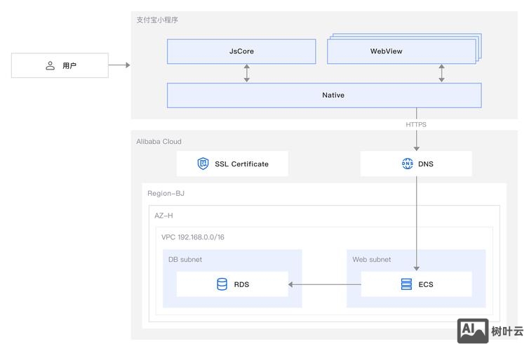 如何搭建网站运行环境