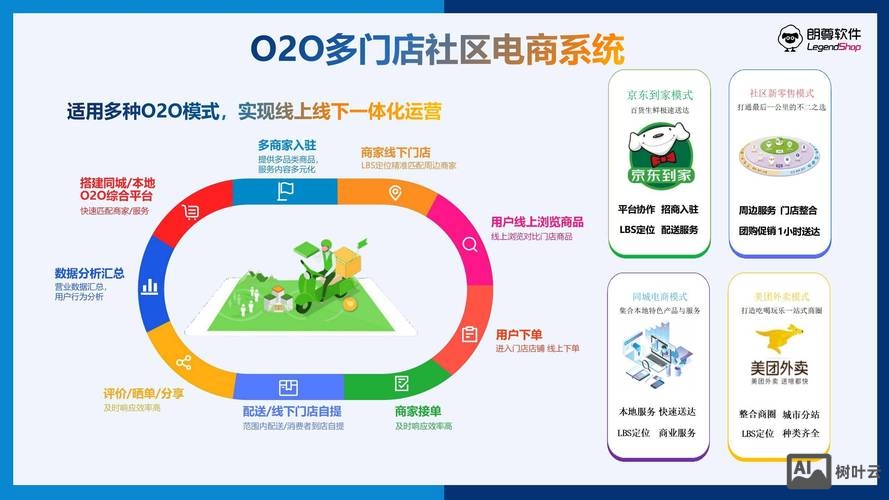 o2o商城网站搭建