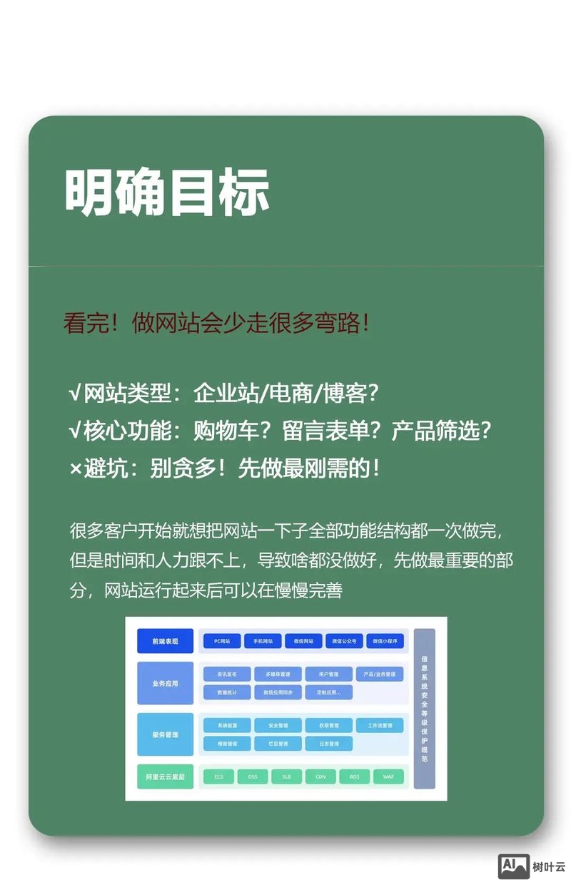 简单详细搭建网站教程