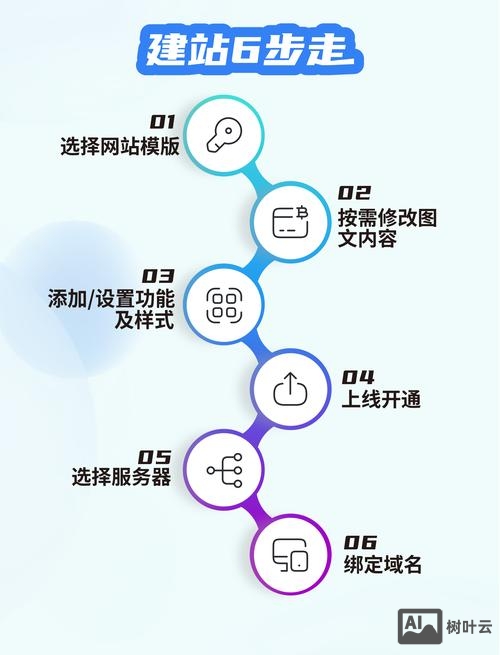 网站搭建h5是什么