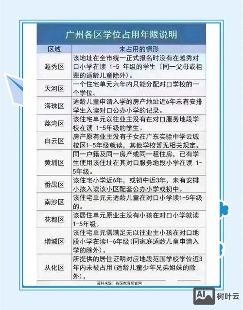 广州市少年宫如何补录