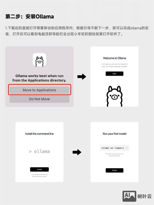 facebook如何给自己建一个网站