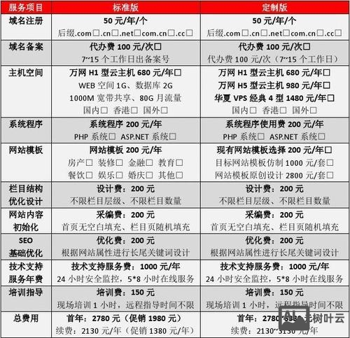 北京网站搭建多少钱