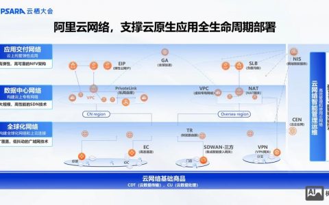 阿里云 如何分配独立ip和内网ip