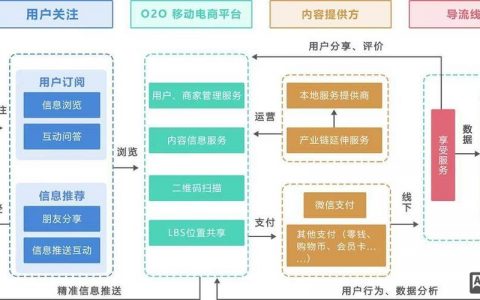 o2o平台系统搭建