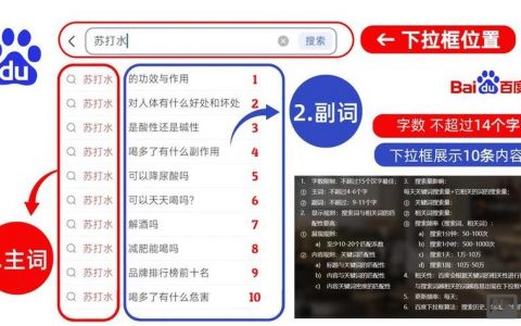 如何做到百度搜索排名