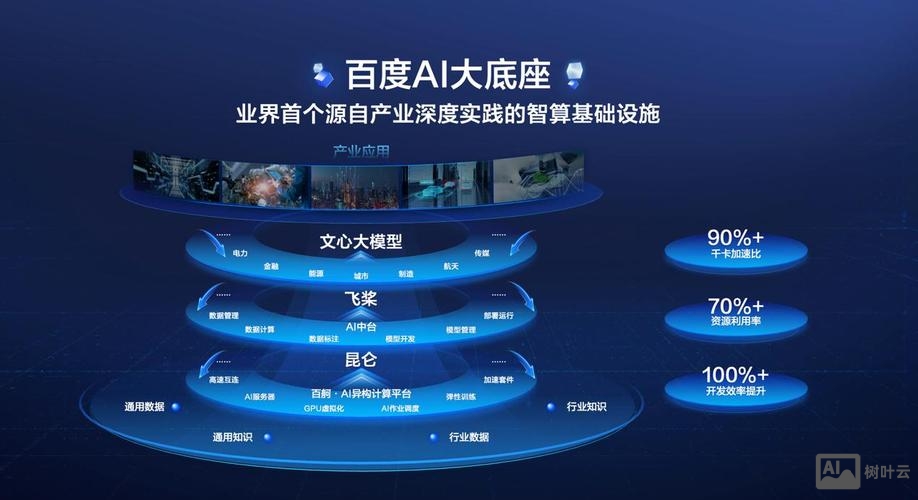 百度开放云bae搭建