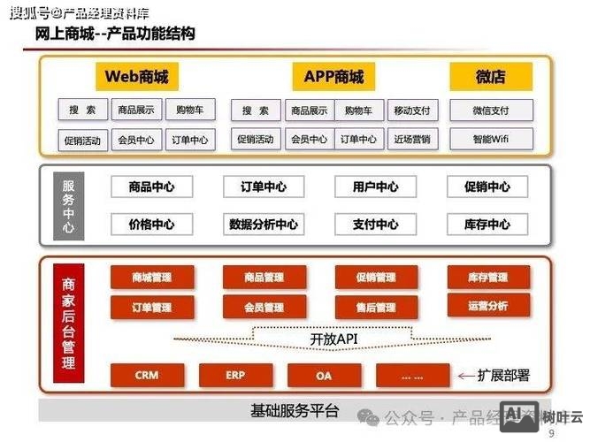 如何推广B2C购物网站