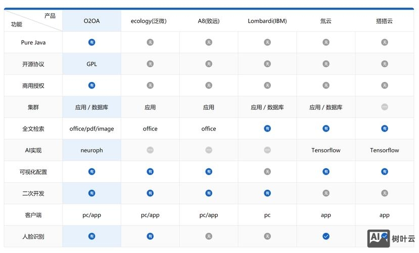 如何做公司o2o网站