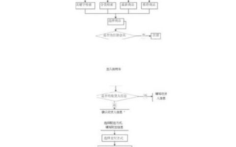 搭建网站需要那些条件