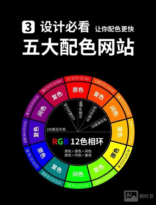 搭建网站选择背景颜色