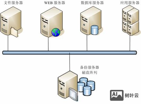 云服务器 快速 搭建 ne