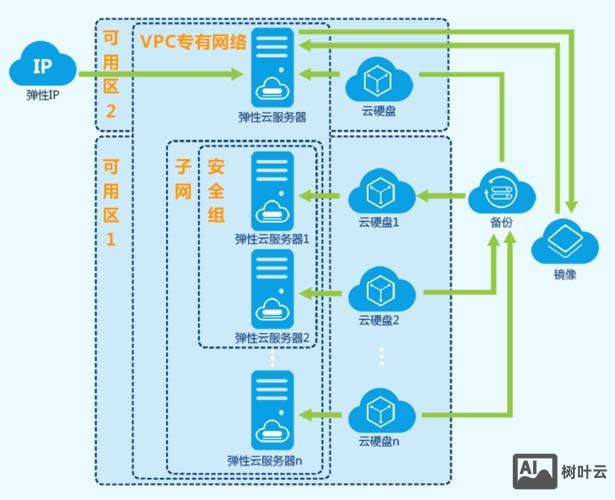 云服务器 快速 搭建 ne