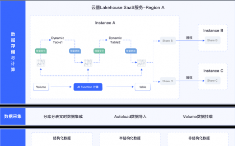 云服务器 快速 搭建 ne