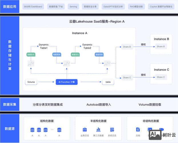 云服务器 快速 搭建 ne