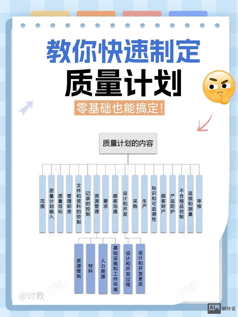 如何快速打造一个高质量