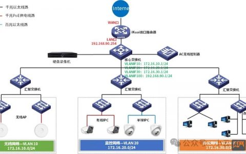 网络搭建分为几大部分