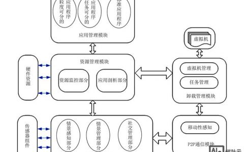 30g搜云怎么搭建