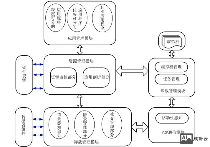30g搜云怎么搭建