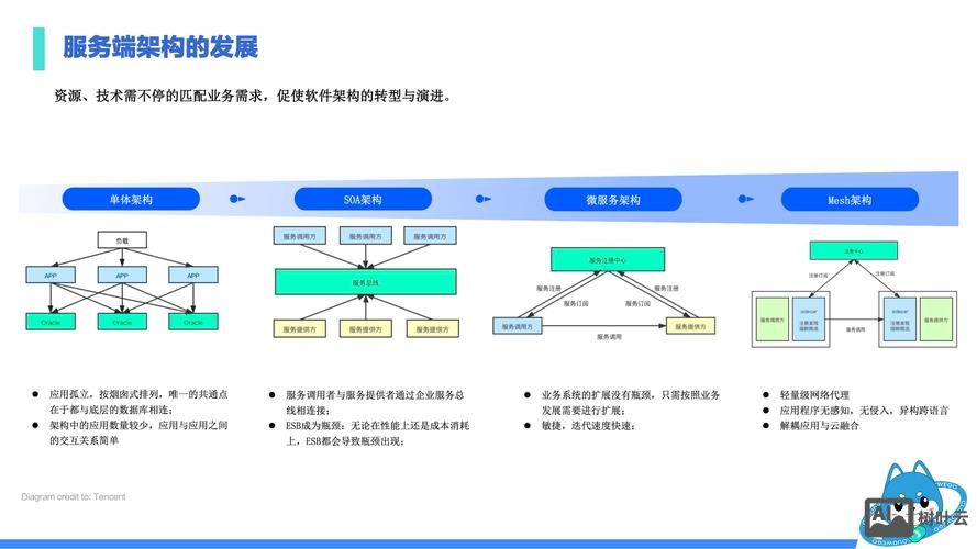 微官网搭建思路及想法