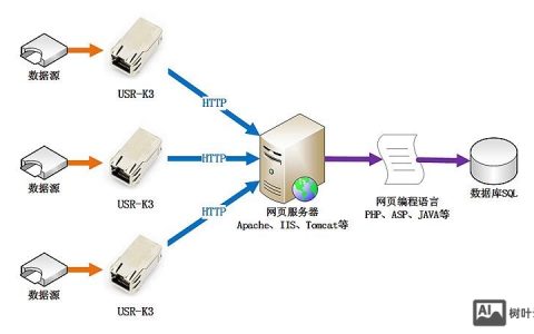 酷盾安全服务器搭建asp