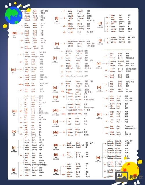 如何教授学生发音辅音p和d