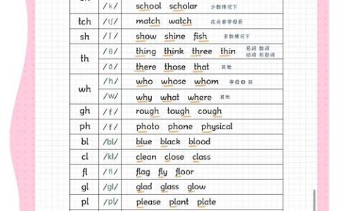 如何教授学生发音辅音p和d