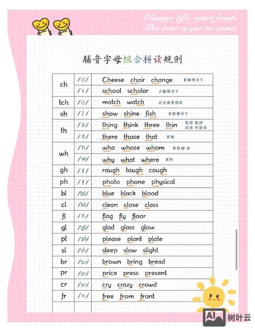 如何教授学生发音辅音p和d