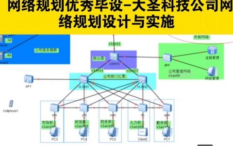 企业网的搭建与规划