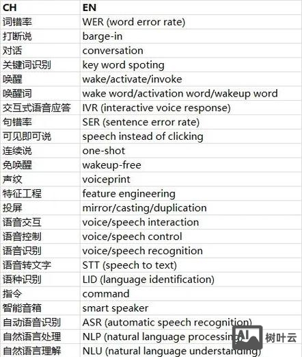 如何让siri背26英文单词