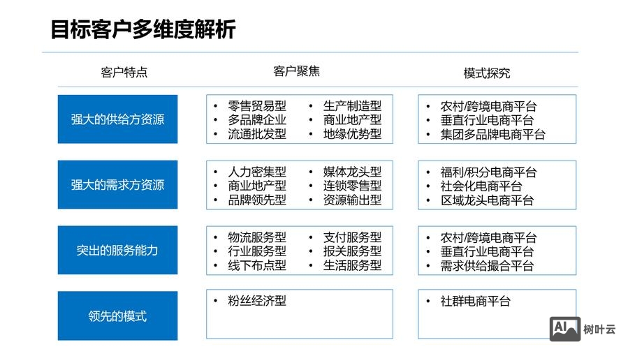 b2b平台搭建要素