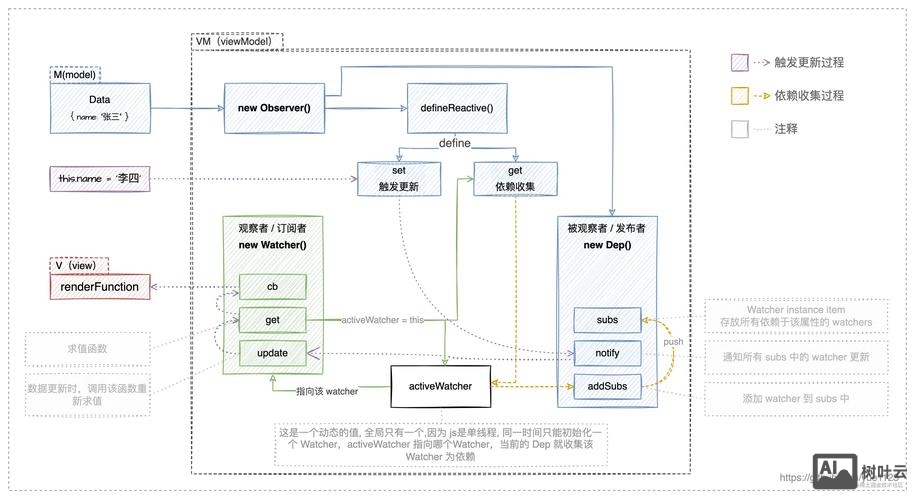 如何做一张响应式图片