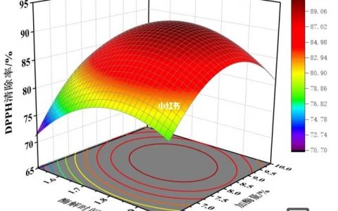 如何做一张响应式图片