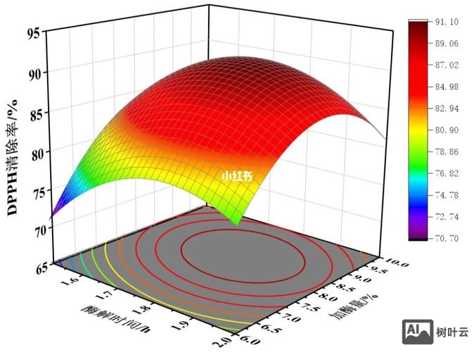 如何做一张响应式图片