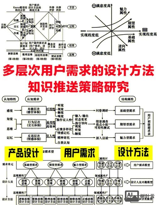 交互设计师如何需求采集