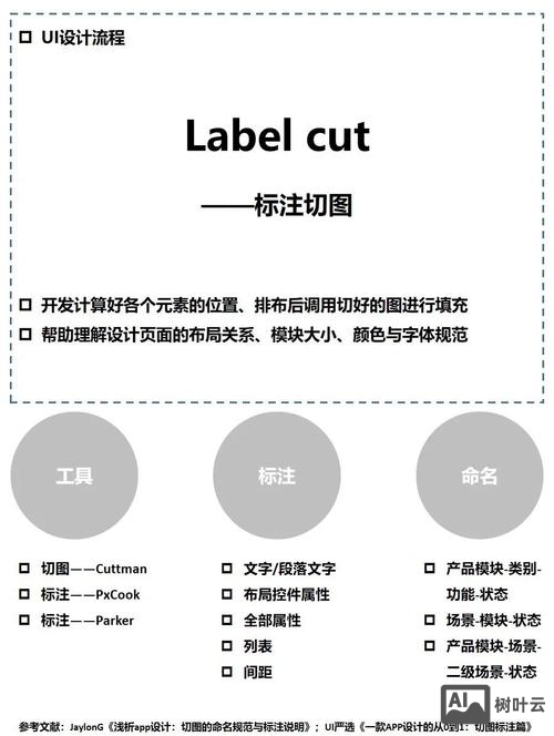 交互设计师如何需求采集