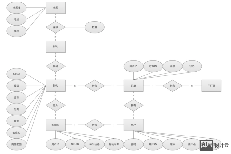 交互设计师如何需求采集