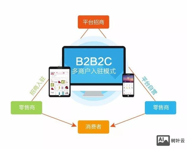 个人搭建c2c商城